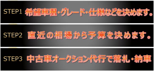 中古車オークション代行の流れ